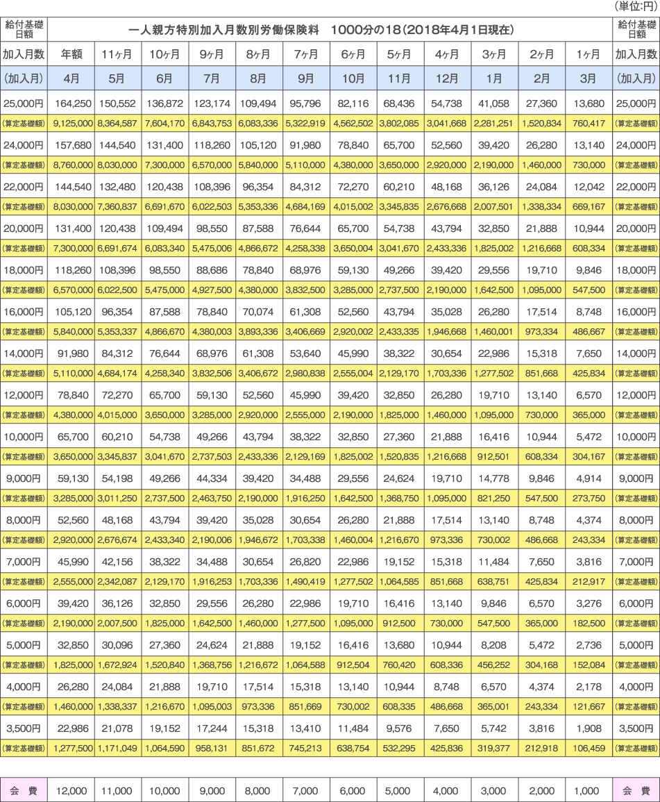 月別保険料・会費
